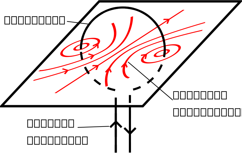 wire loop magnetic filed