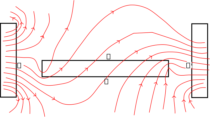 Magnetic field lines