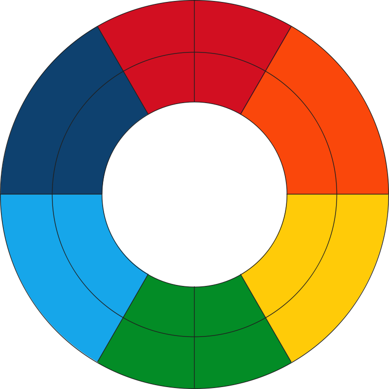 Goethe's Color Wheel (fresh)