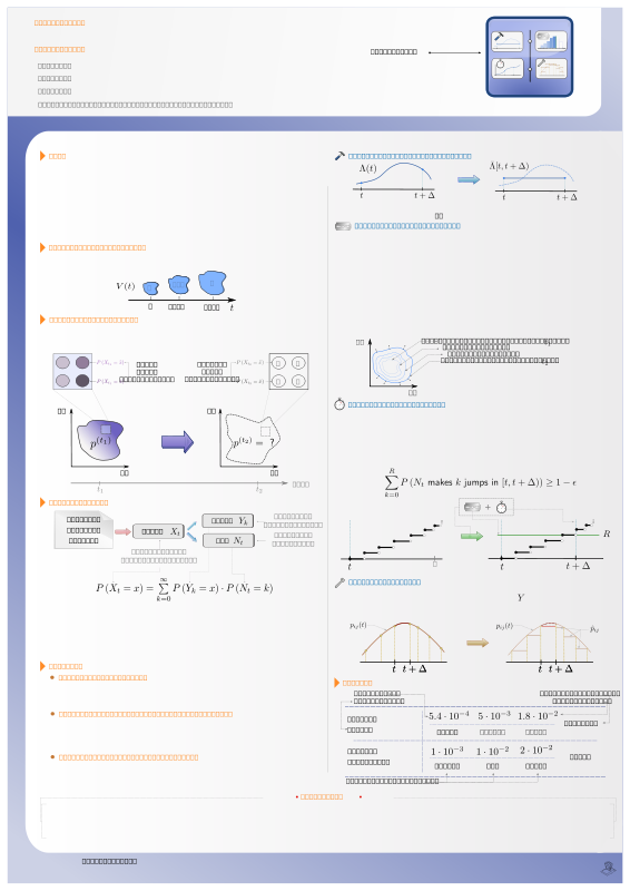 Scientific poster example