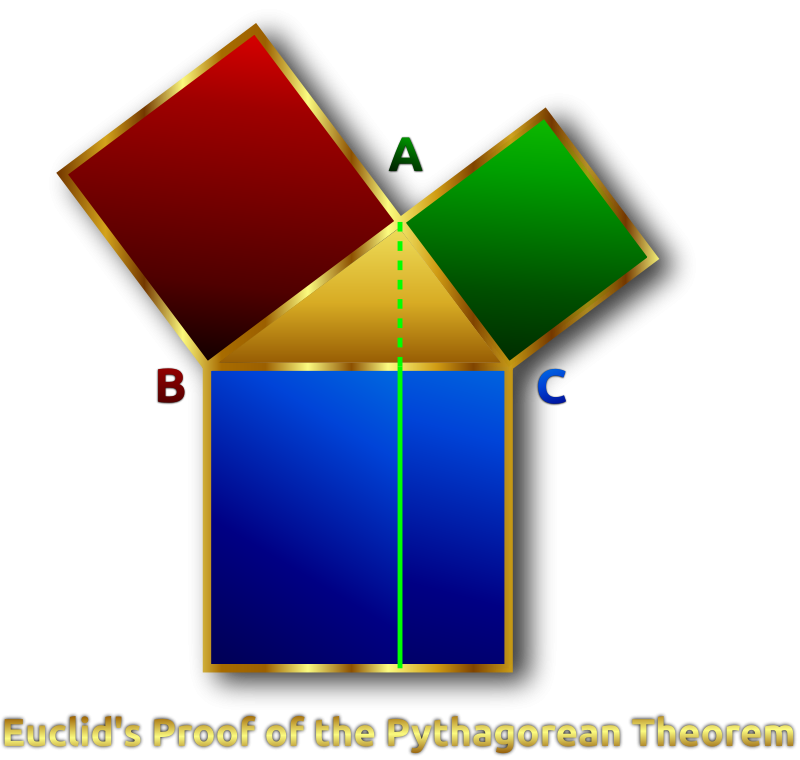 Euclid's Pythagorean Theorem Proof Remix