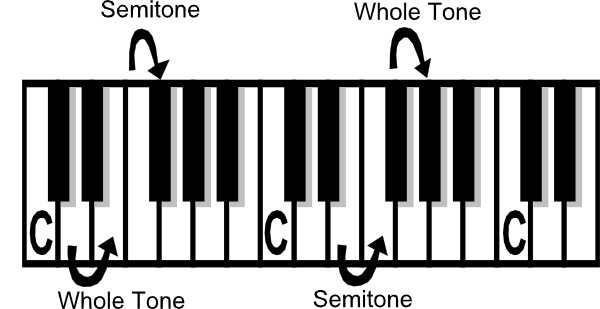 Music Theory Tone Semi-tone clip art