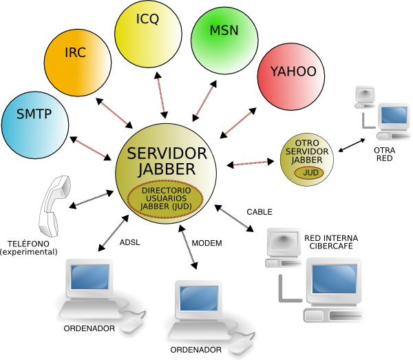 Jabber clip art