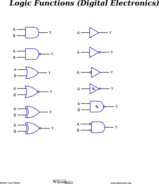 Logic Functions (digital Electronics) clip art