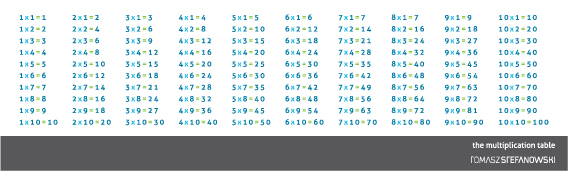 multiplication table