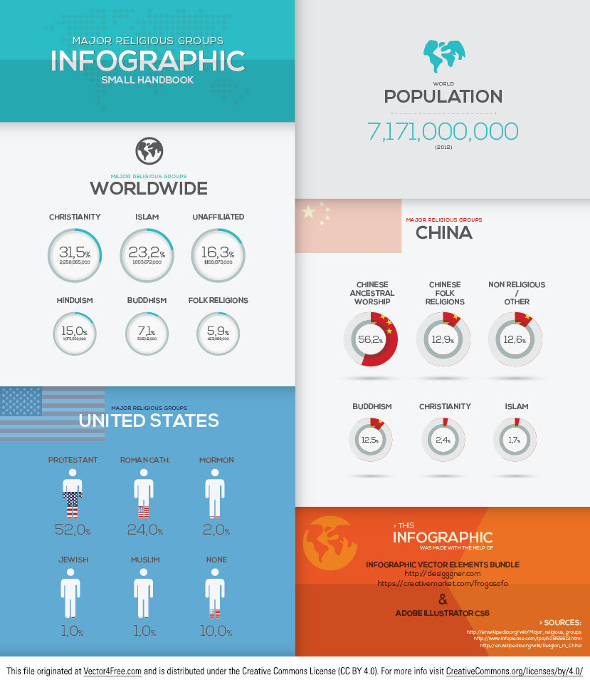 infographic vector template elements worldwide population