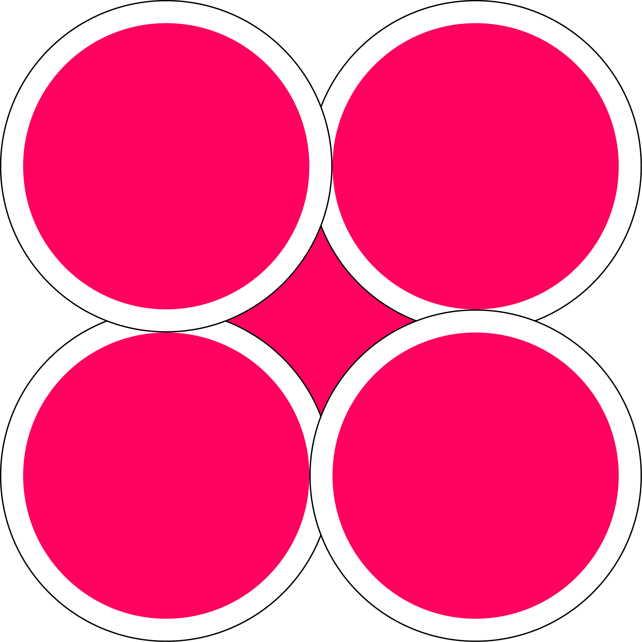 circles combinations