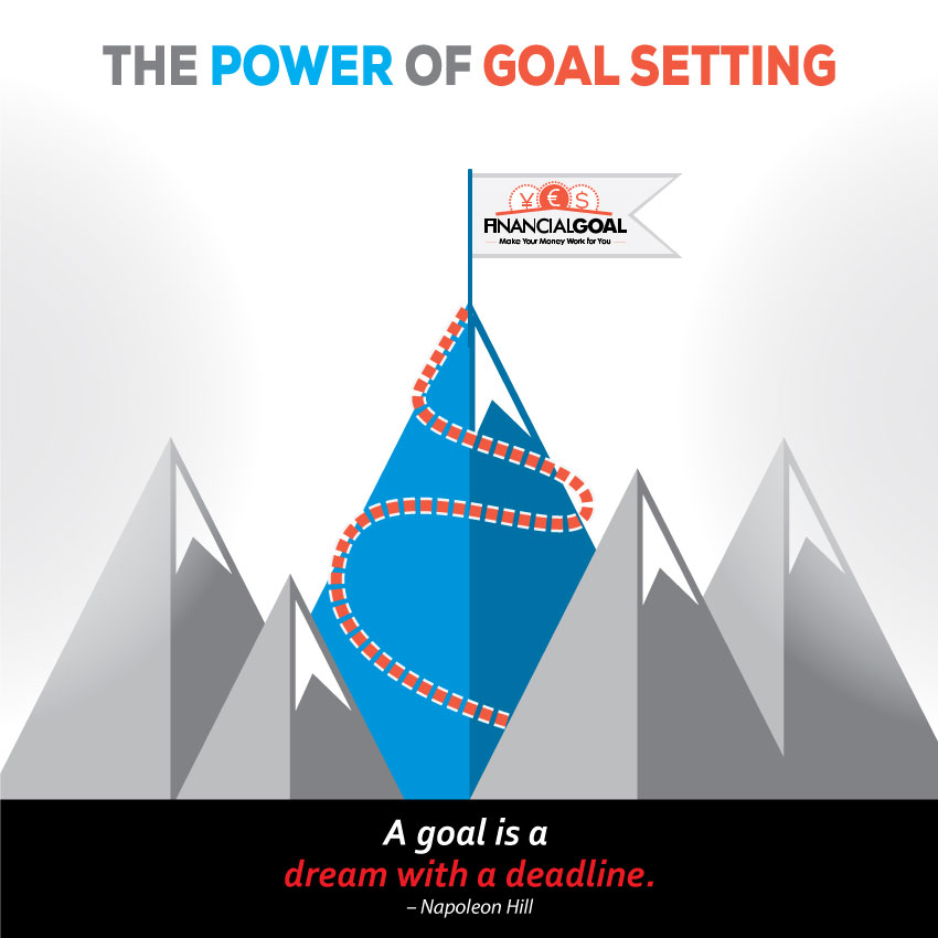 the power of goal setting