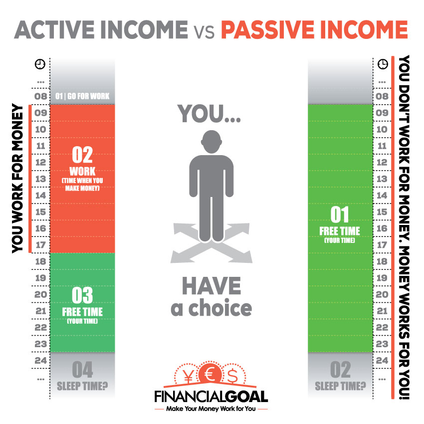 passive income vs active income