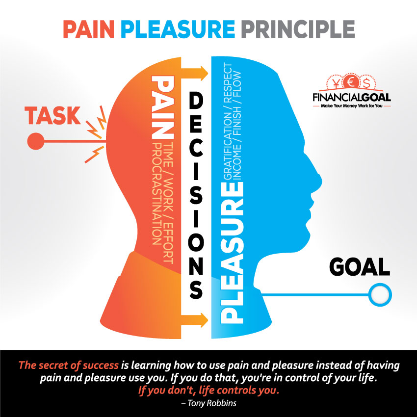 pain pleasure principle