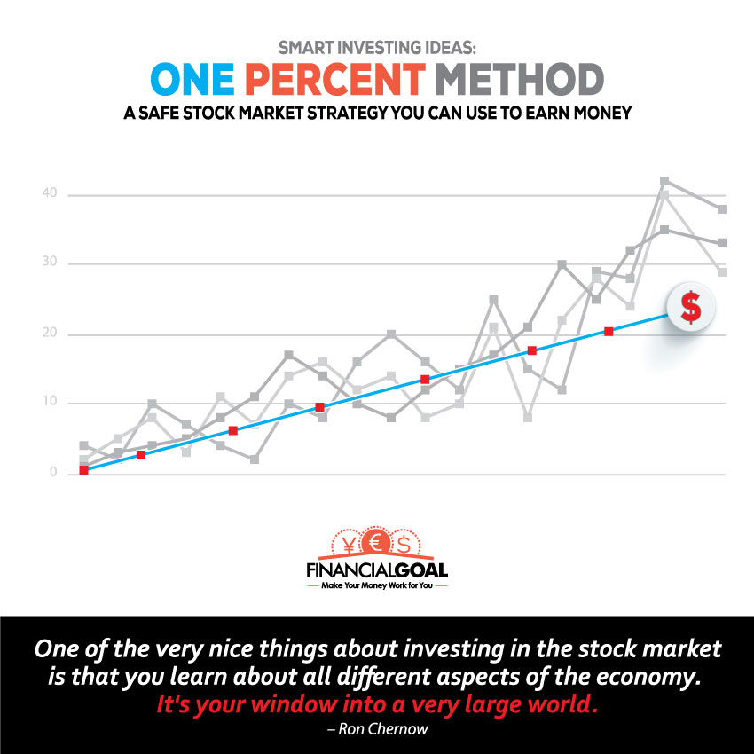 stock market 1 percent strategy vector