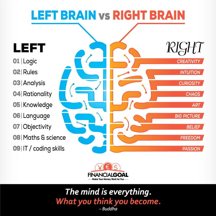 left brain vs right brain