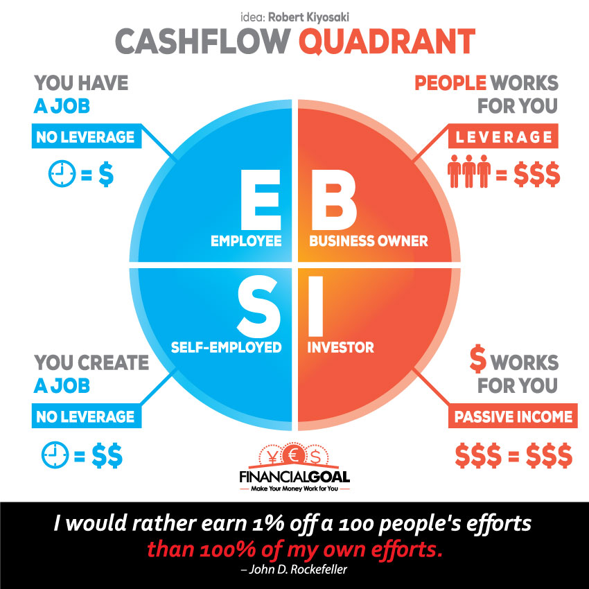 cashflow quadrant vector