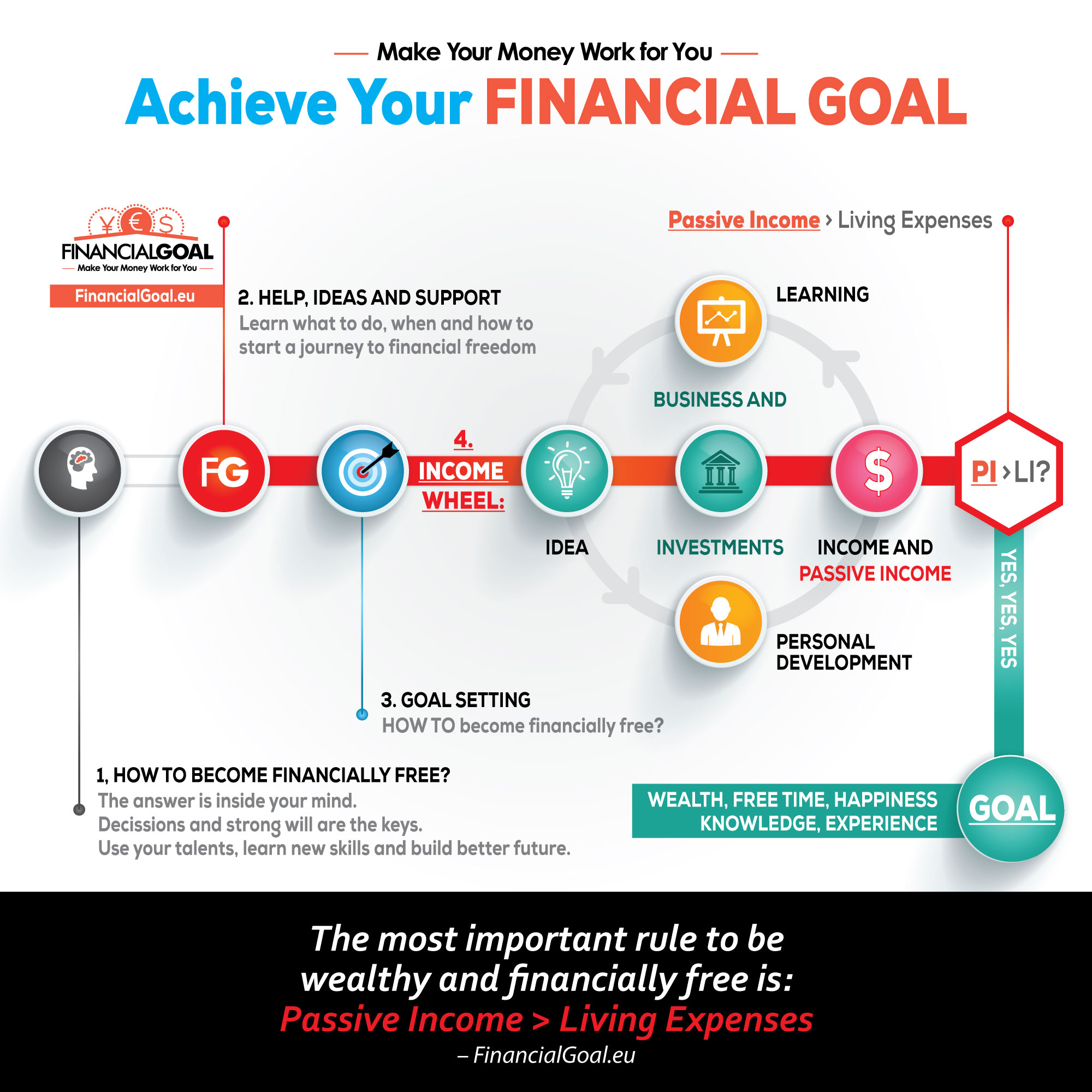 achieve your financial goal vector