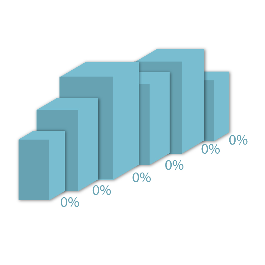 basic 3d graph