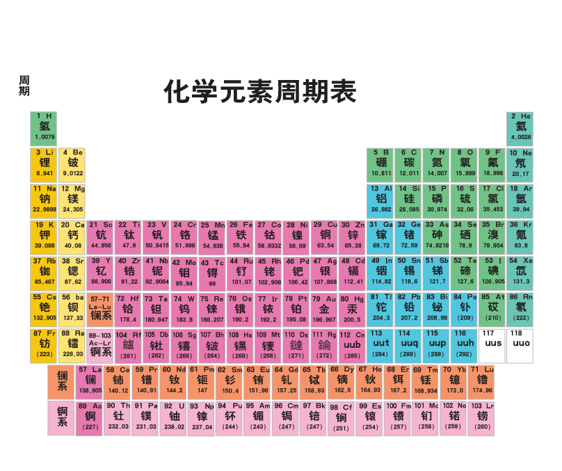 periodic table of chemical vector