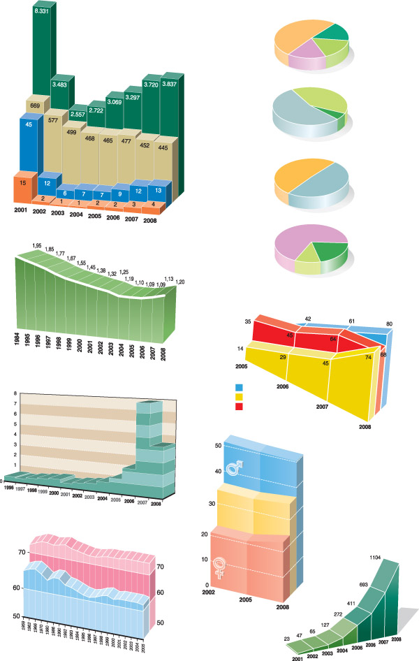 statistics vector