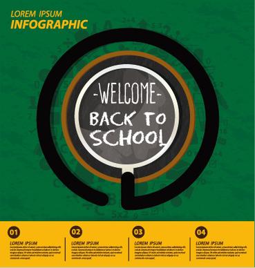 vector infographic back school