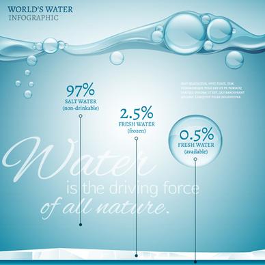 world water infographic vector