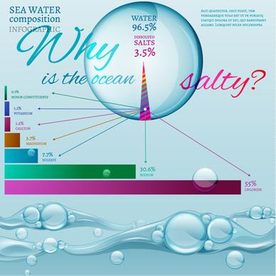 sea water composition infographic vector