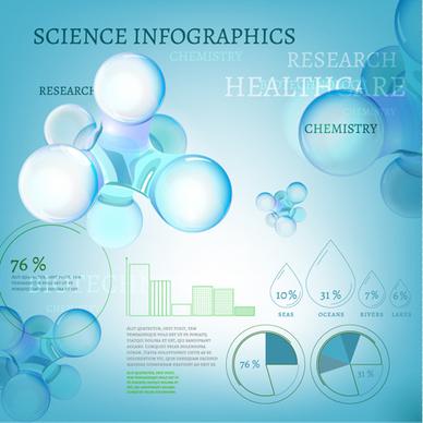 science with healthcare infographic template vector