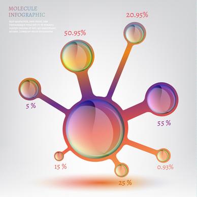 vector molecule infographics template set