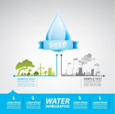 save water infographics template vector