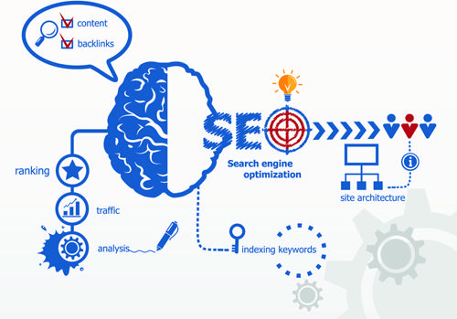 idea structure infographic creative vector