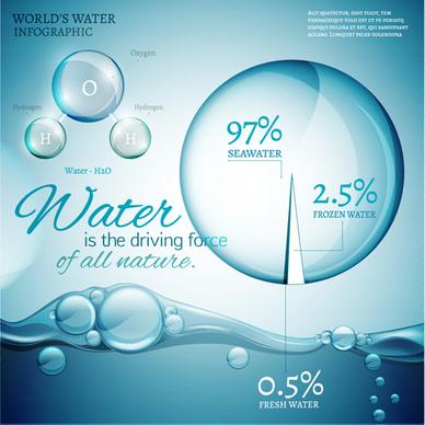 world water infographic vector