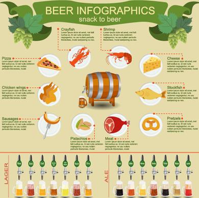 beer infographic business template vector