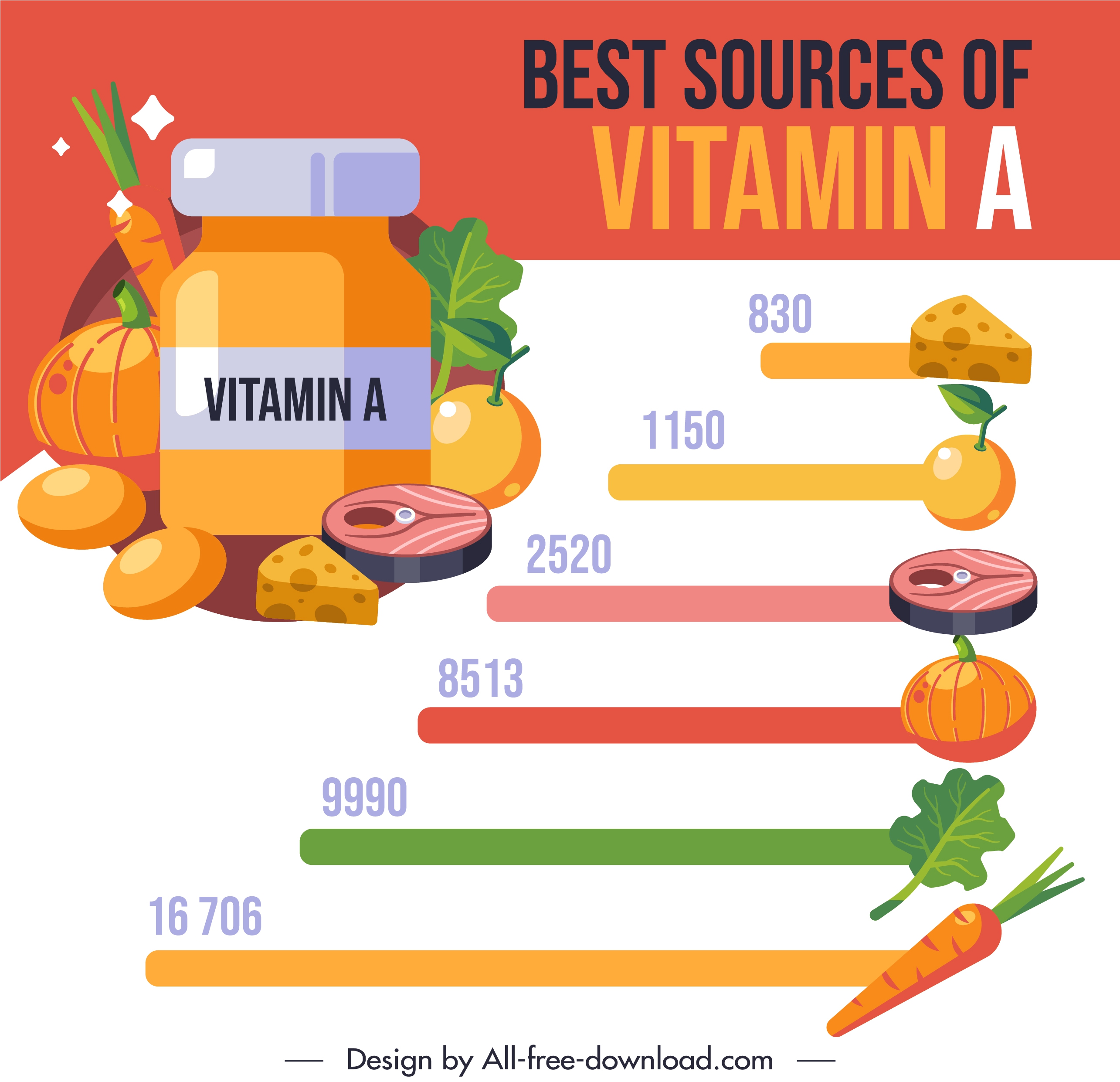 vitamin food infographic banner colorful decor rating sketch