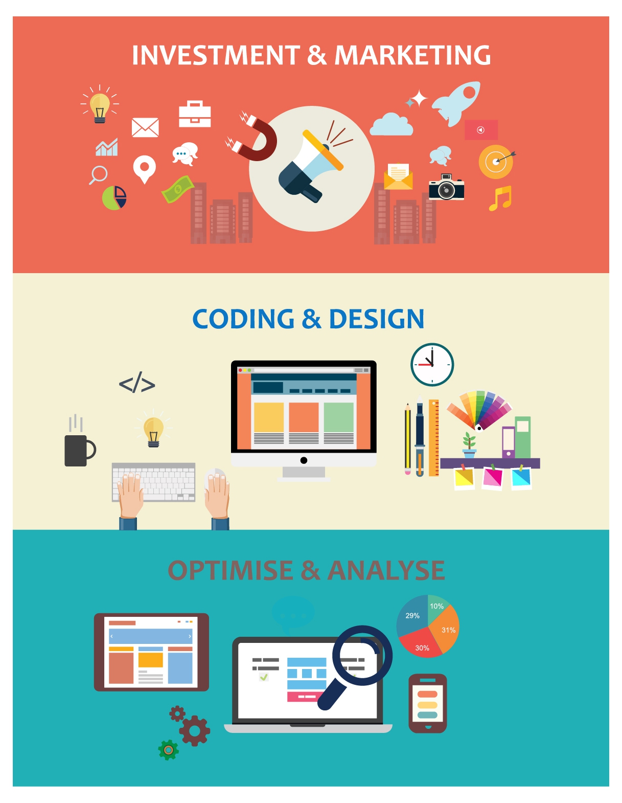 website application concepts illustration in flat colored style