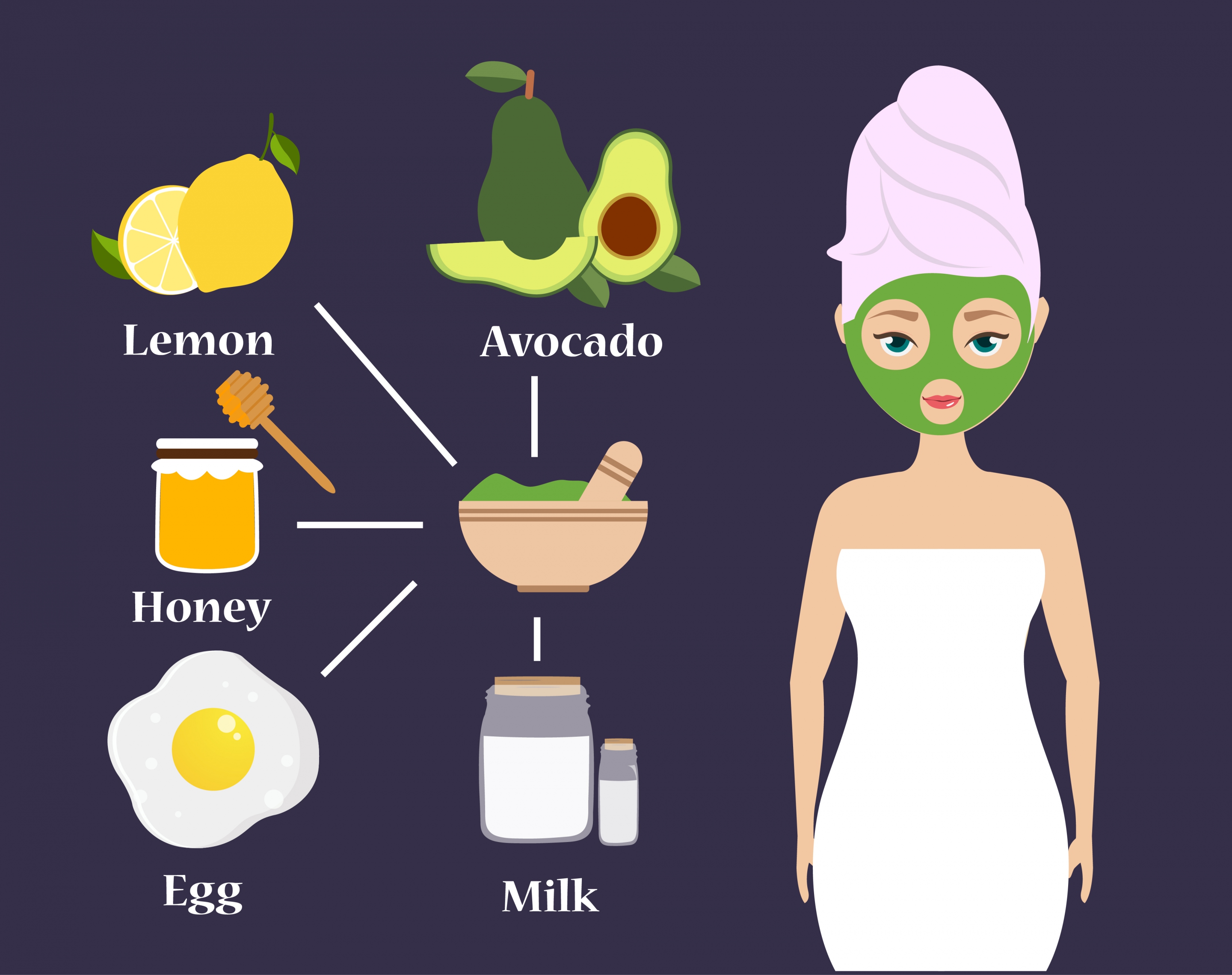 avocado benefit banner woman ingredients icons decoration