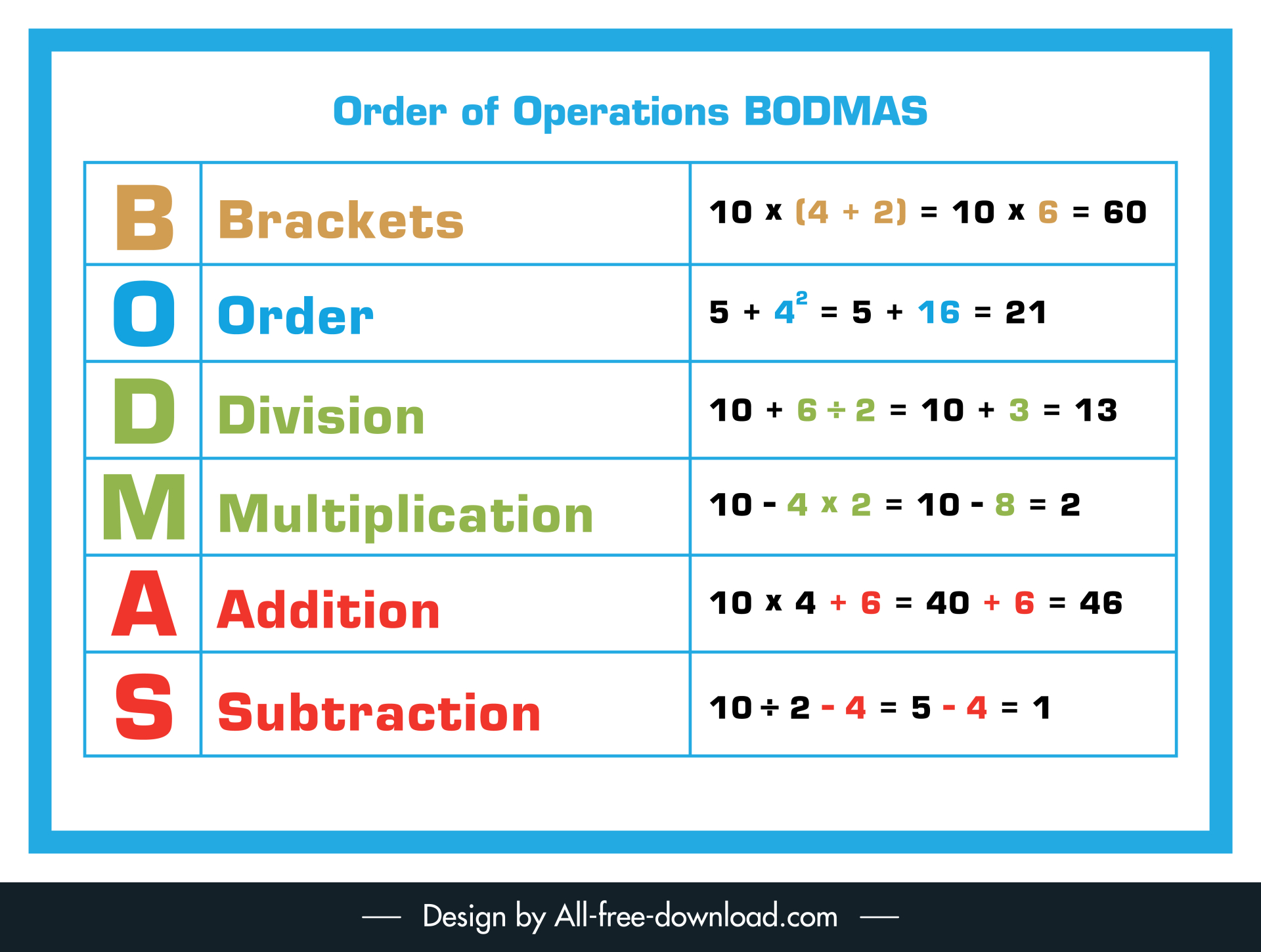 design word bodmas with basic mathematics operations banner modern flat design