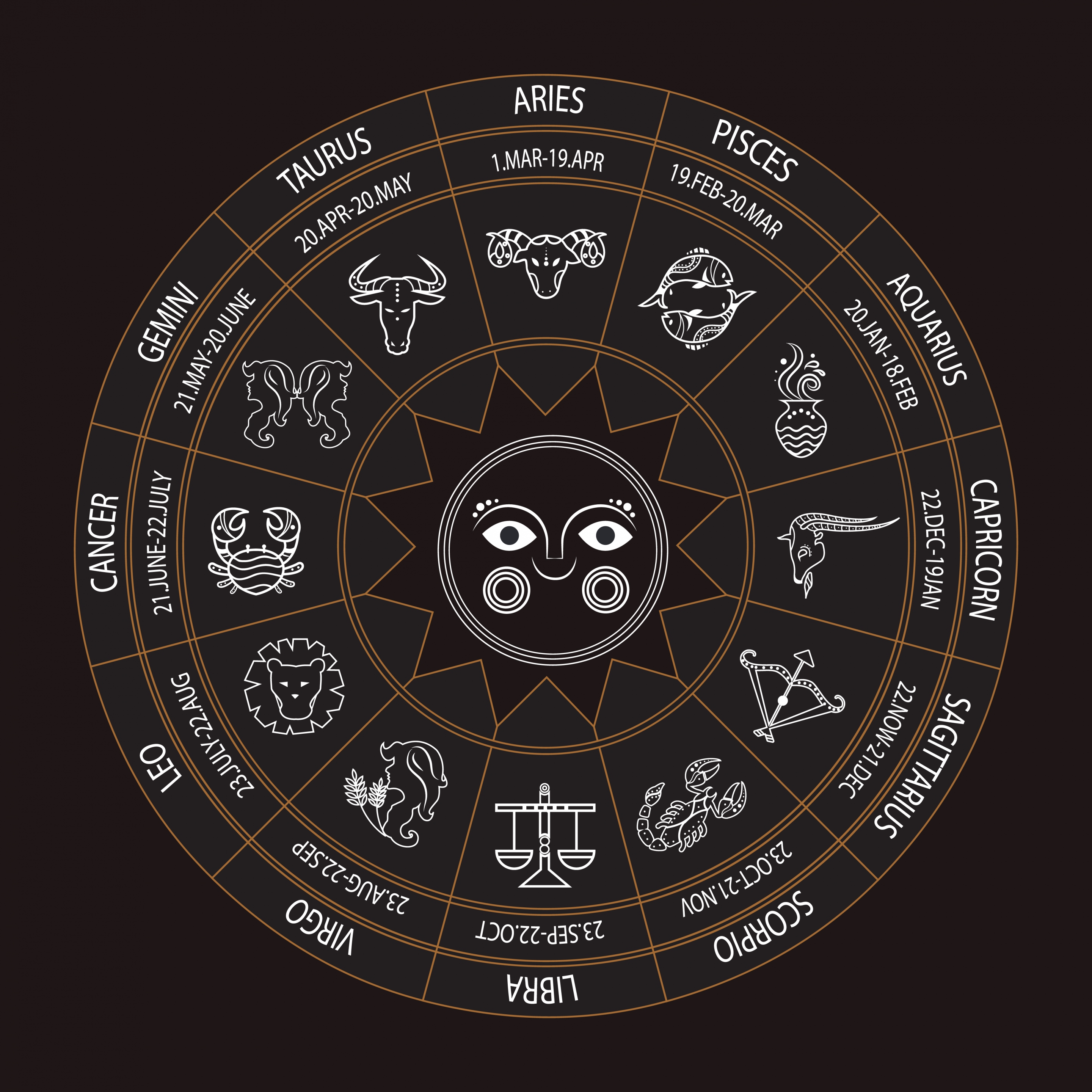 zodiac circle template white silhouette flat design